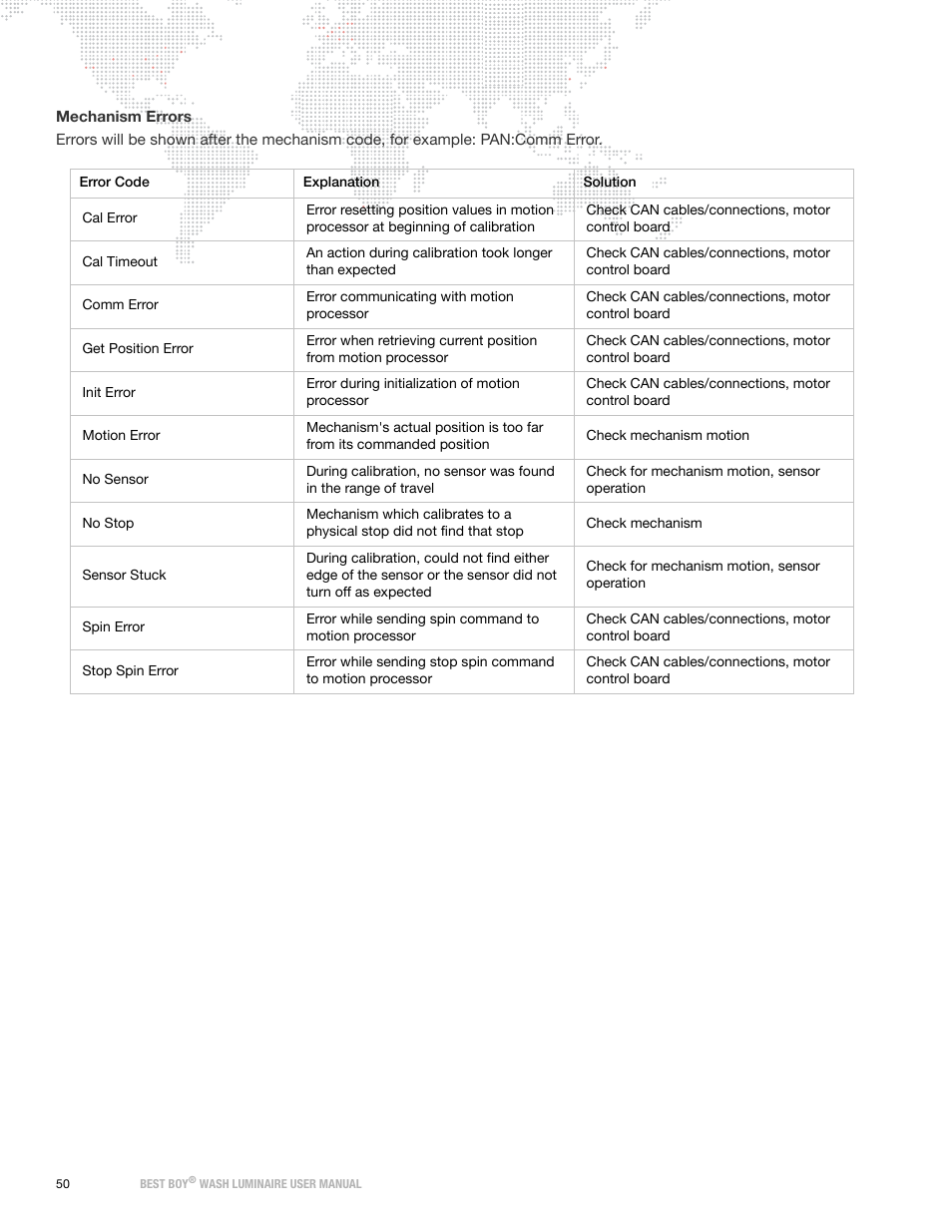 PRG Best Boy Wash User Manual User Manual | Page 58 / 92