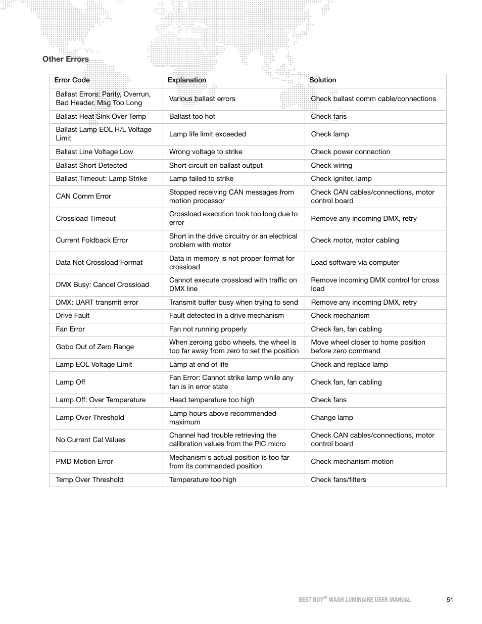 PRG Best Boy Wash User Manual User Manual | Page 59 / 92