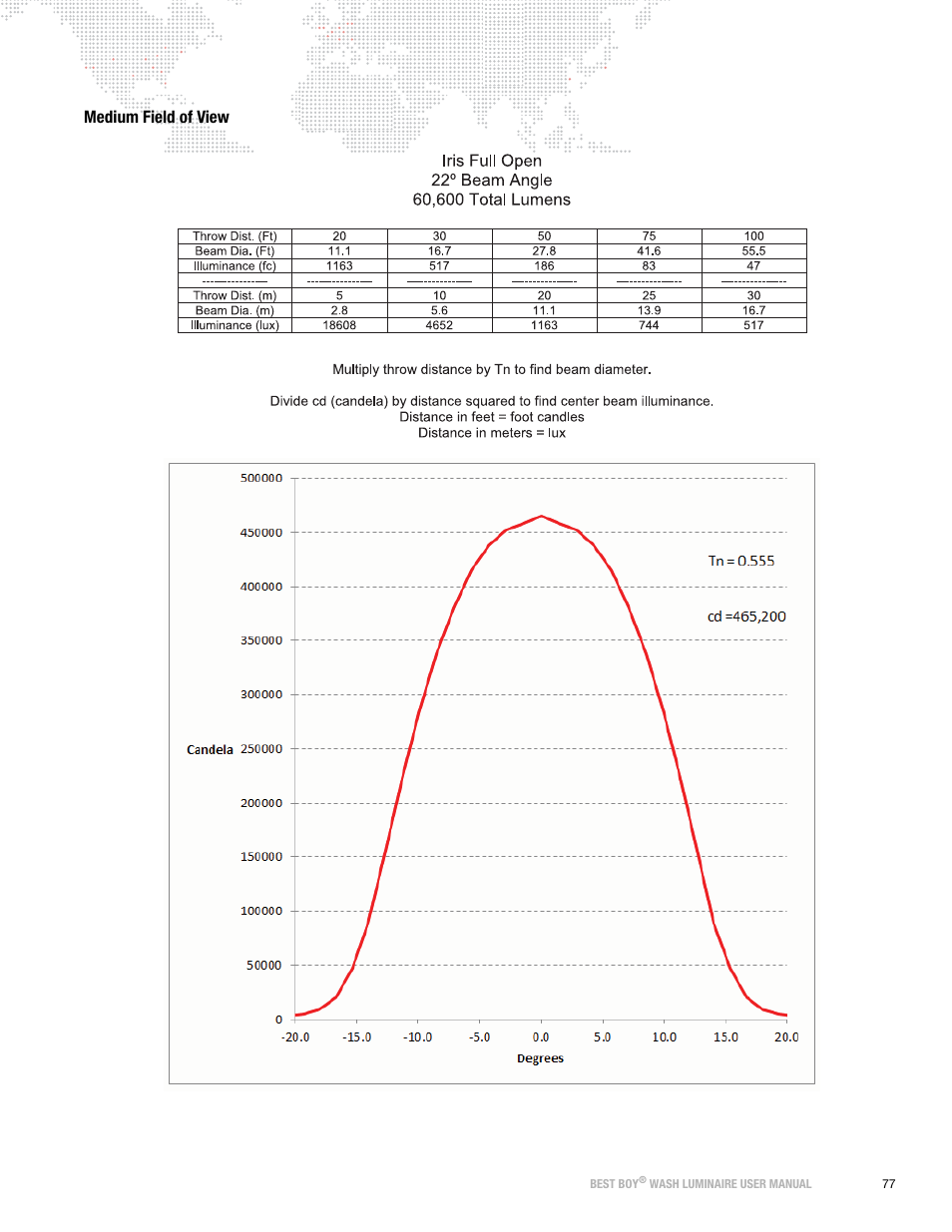 Medium field of view | PRG Best Boy Wash User Manual User Manual | Page 85 / 92