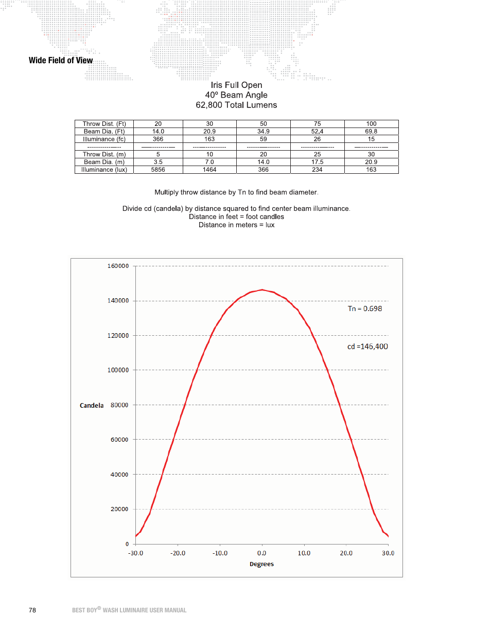 Wide field of view | PRG Best Boy Wash User Manual User Manual | Page 86 / 92