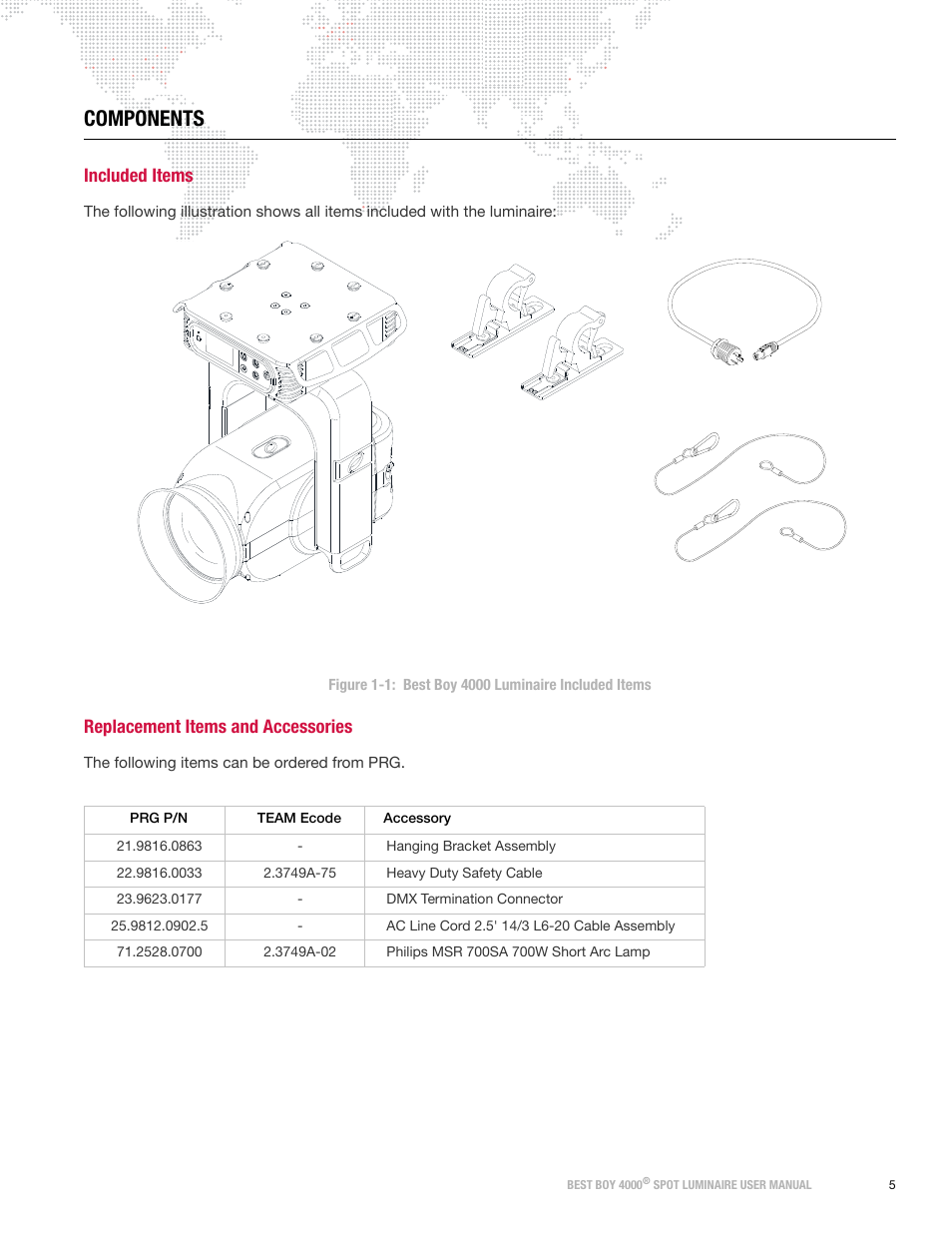 Components, Included items, Replacement items and accessories | Included items replacement items and accessories | PRG Best Boy 4000 User Manual User Manual | Page 13 / 102