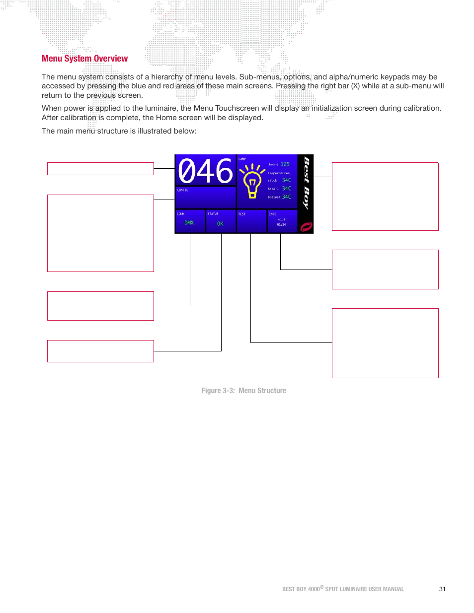 Menu system overview | PRG Best Boy 4000 User Manual User Manual | Page 39 / 102