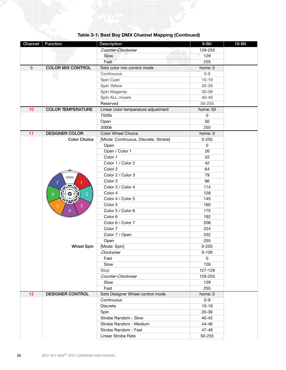 PRG Best Boy 4000 User Manual User Manual | Page 46 / 102