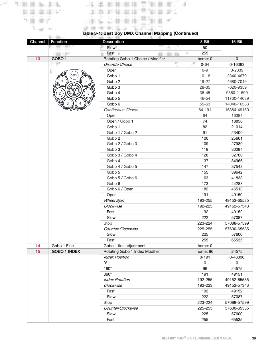 PRG Best Boy 4000 User Manual User Manual | Page 47 / 102