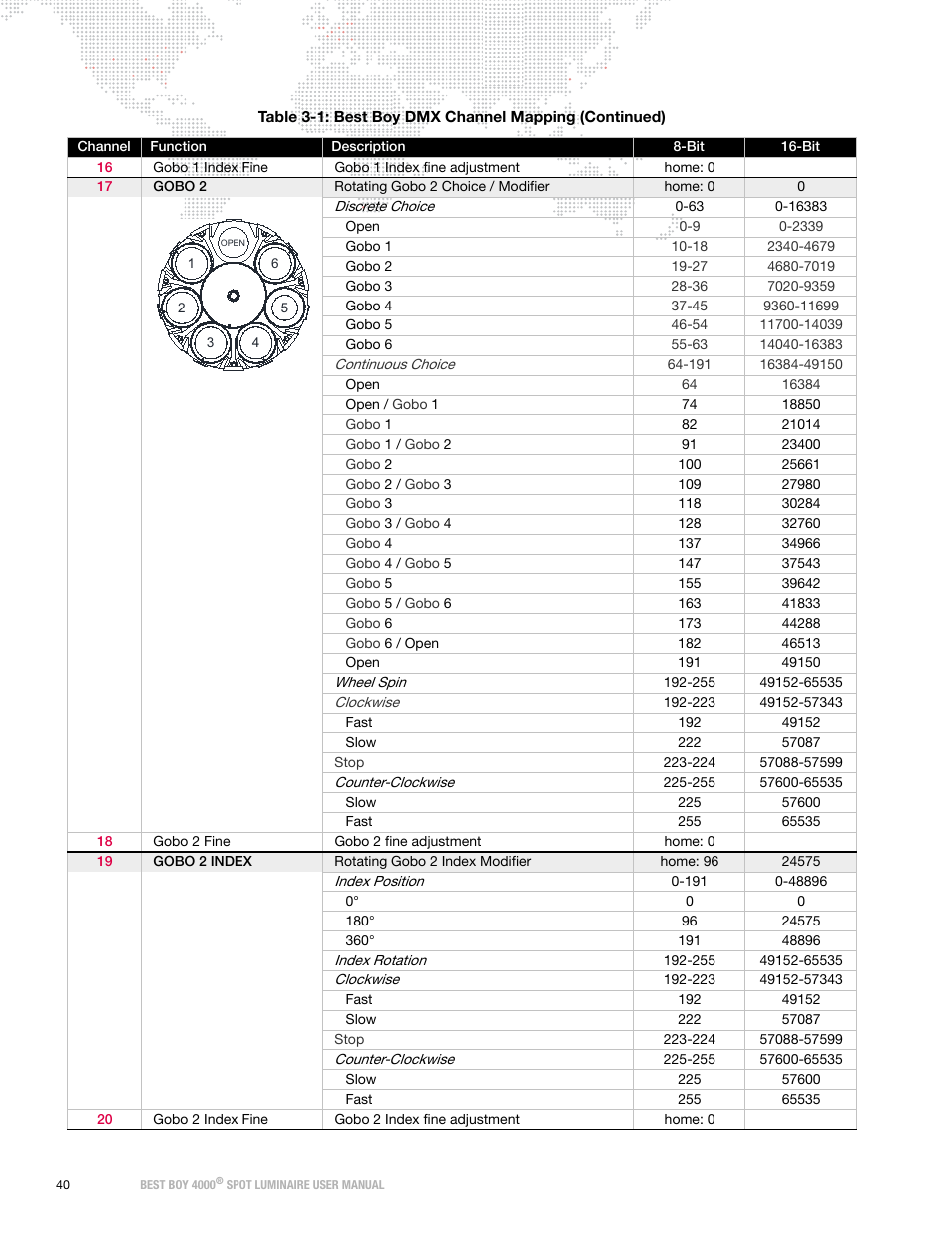 PRG Best Boy 4000 User Manual User Manual | Page 48 / 102