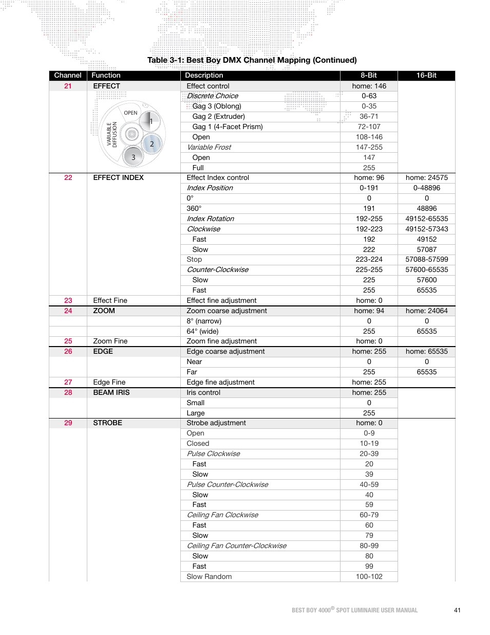 PRG Best Boy 4000 User Manual User Manual | Page 49 / 102