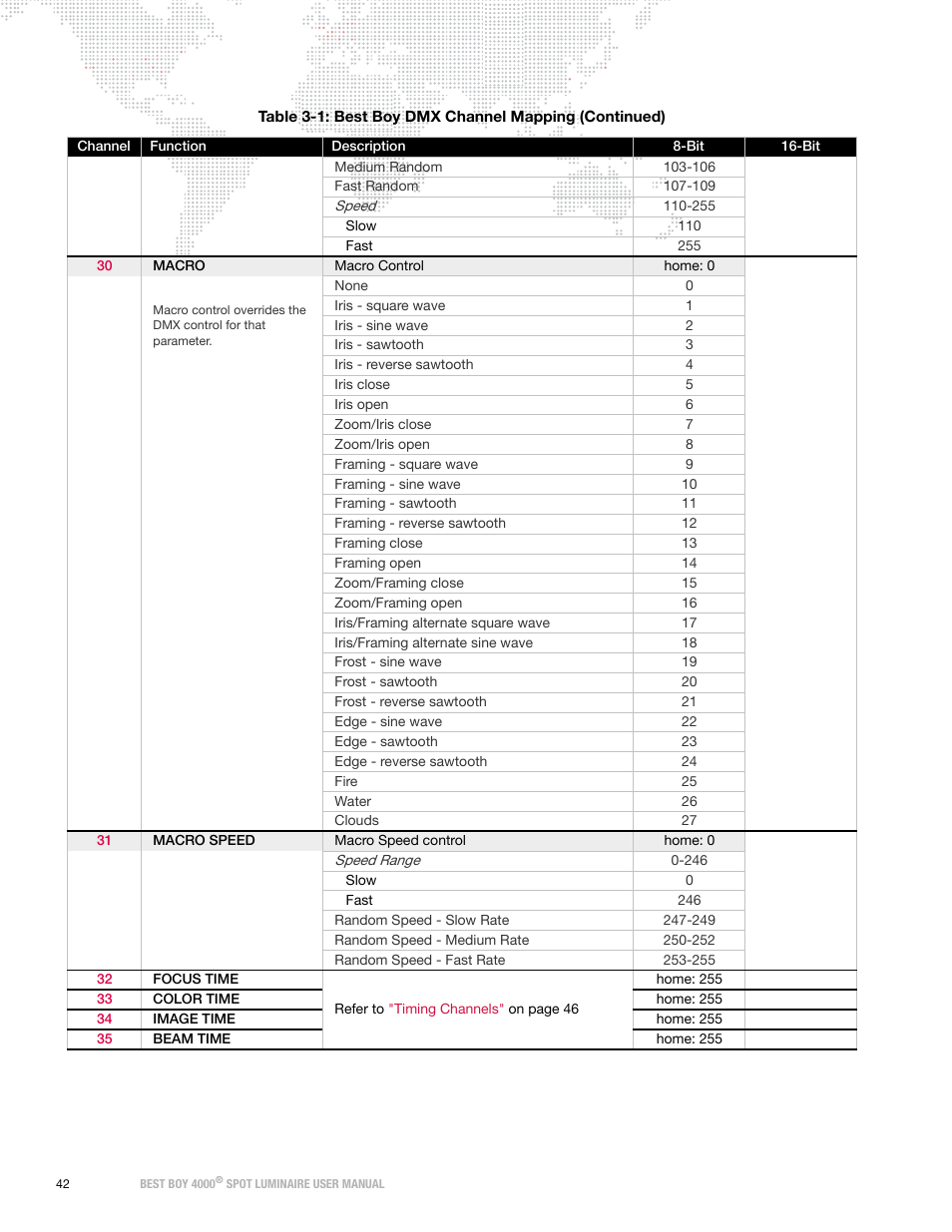 PRG Best Boy 4000 User Manual User Manual | Page 50 / 102