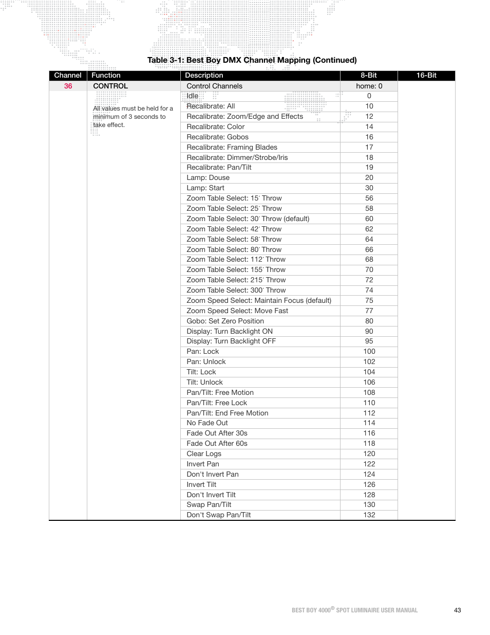 PRG Best Boy 4000 User Manual User Manual | Page 51 / 102
