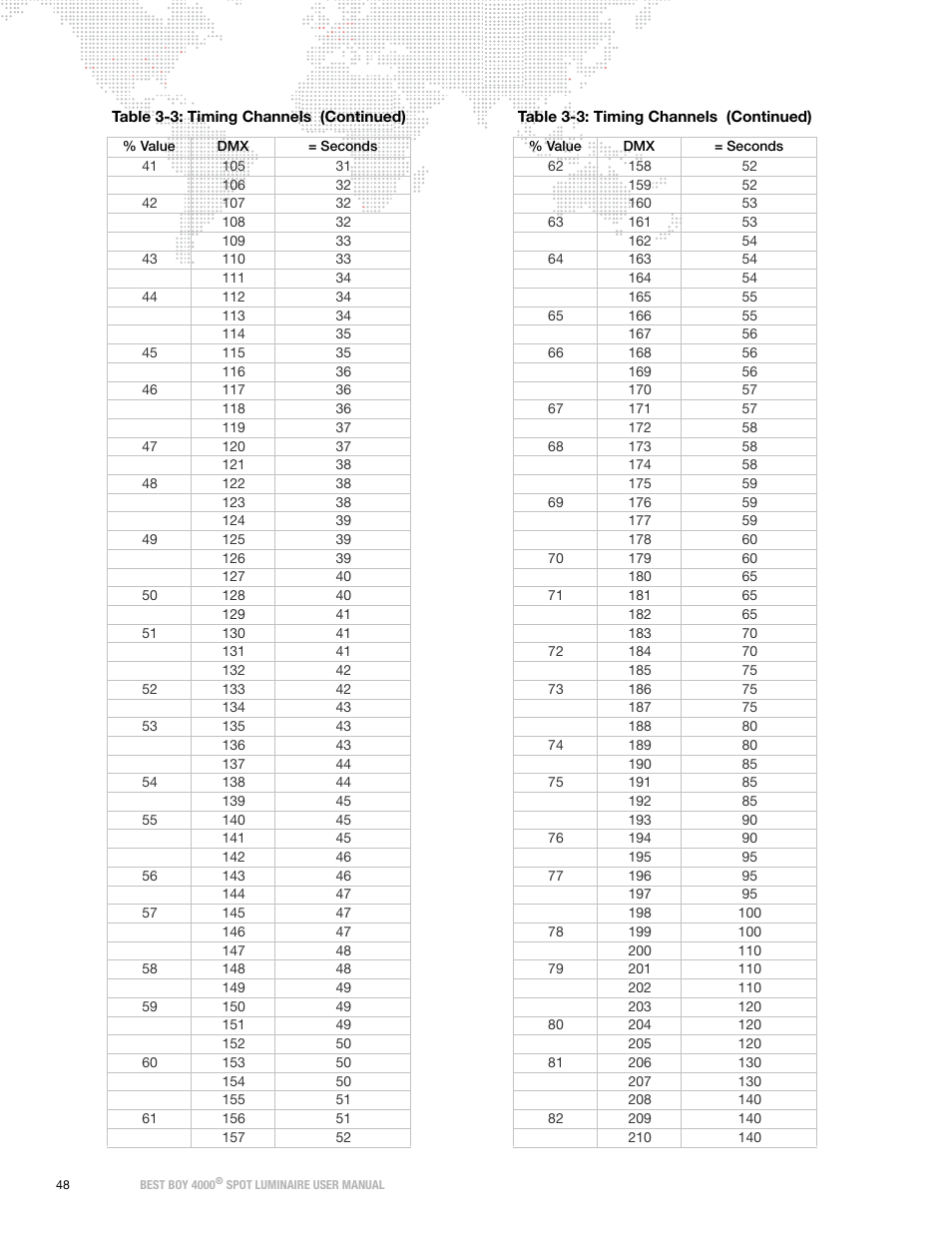 PRG Best Boy 4000 User Manual User Manual | Page 56 / 102