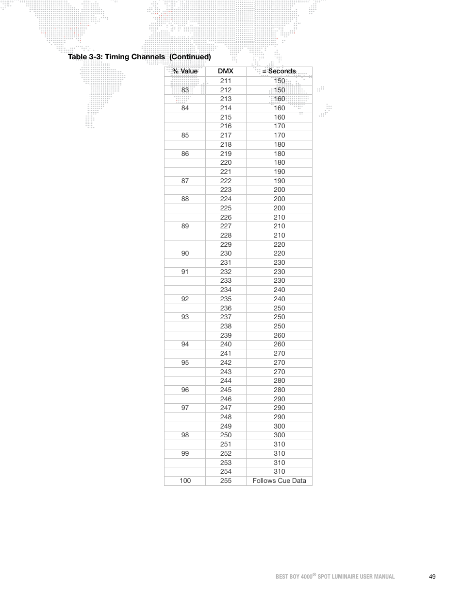 PRG Best Boy 4000 User Manual User Manual | Page 57 / 102