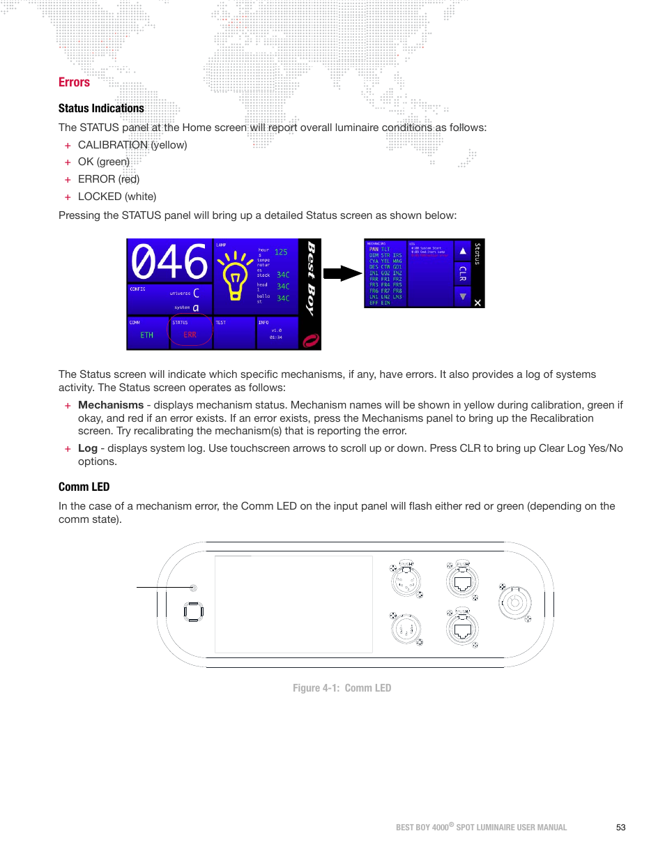 Errors, Status indications, Comm led | Status indications comm led | PRG Best Boy 4000 User Manual User Manual | Page 61 / 102