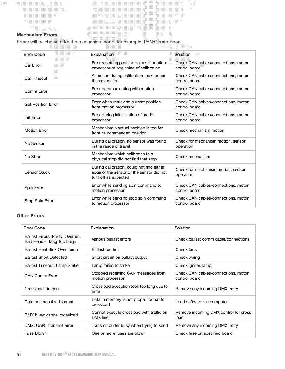 PRG Best Boy 4000 User Manual User Manual | Page 62 / 102