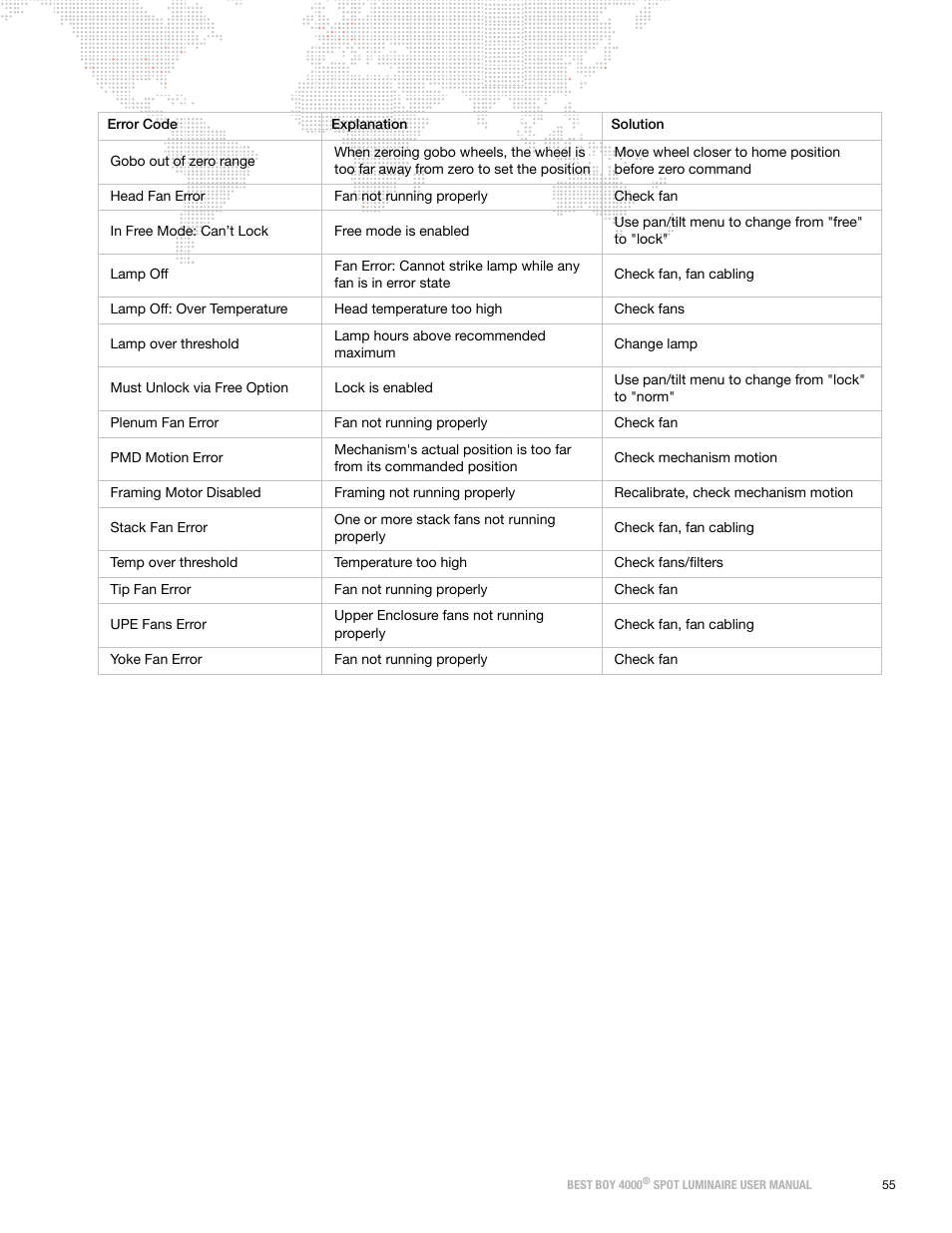 PRG Best Boy 4000 User Manual User Manual | Page 63 / 102