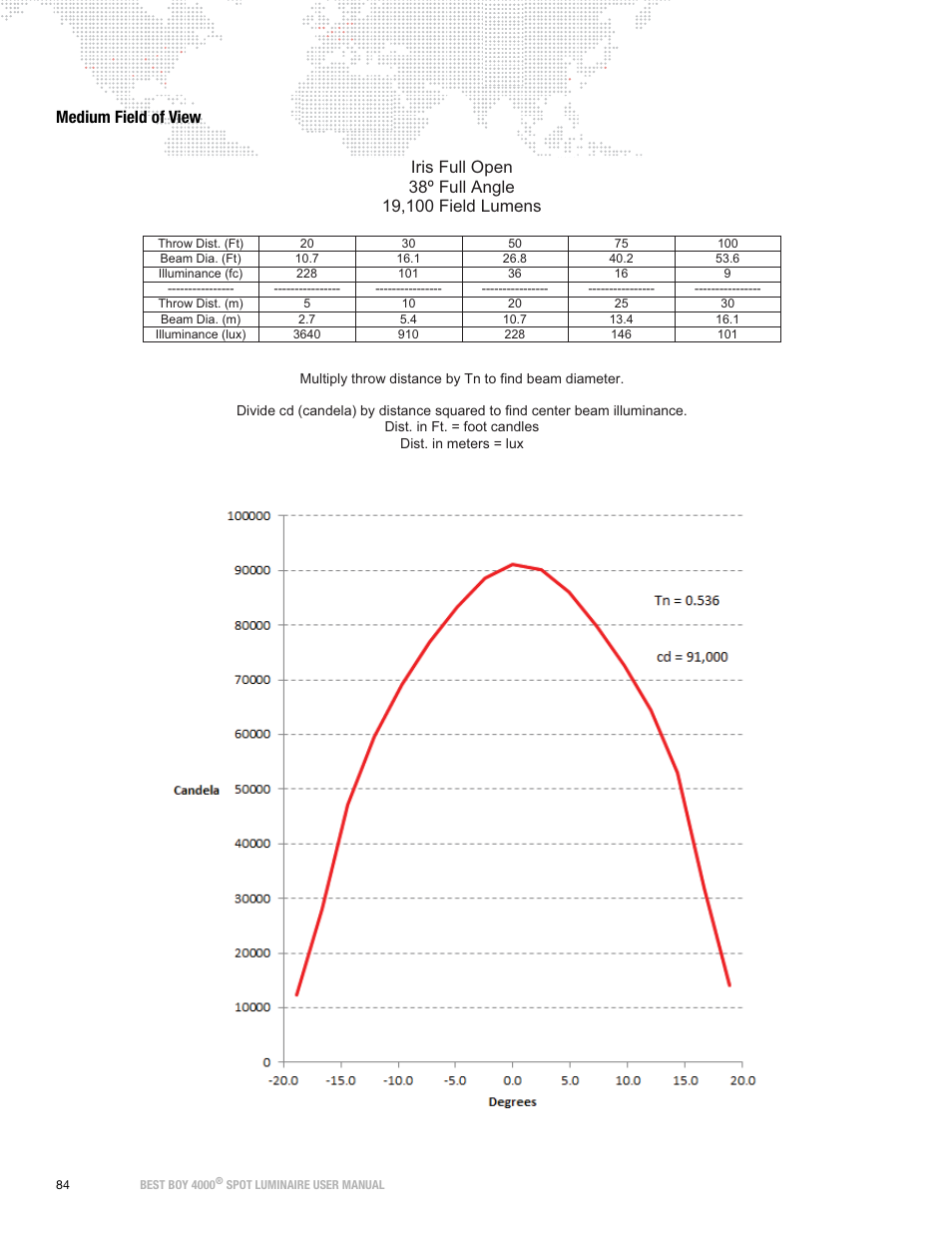 Medium field of view | PRG Best Boy 4000 User Manual User Manual | Page 92 / 102