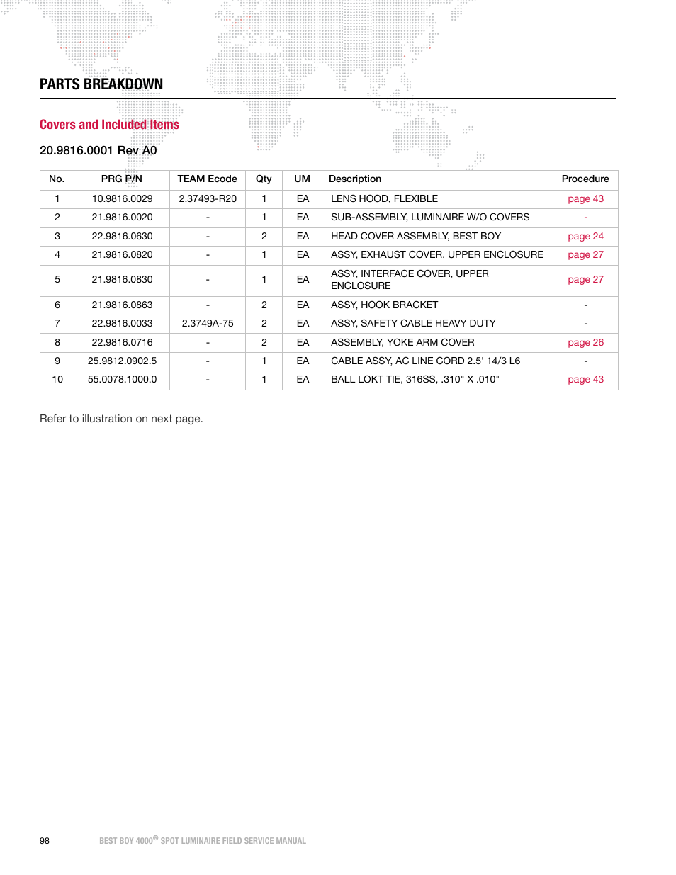 Parts breakdown, Covers and included items | PRG Best Boy Field Service Manual User Manual | Page 106 / 120