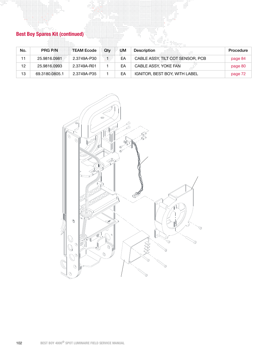 Best boy spares kit (continued) | PRG Best Boy Field Service Manual User Manual | Page 110 / 120