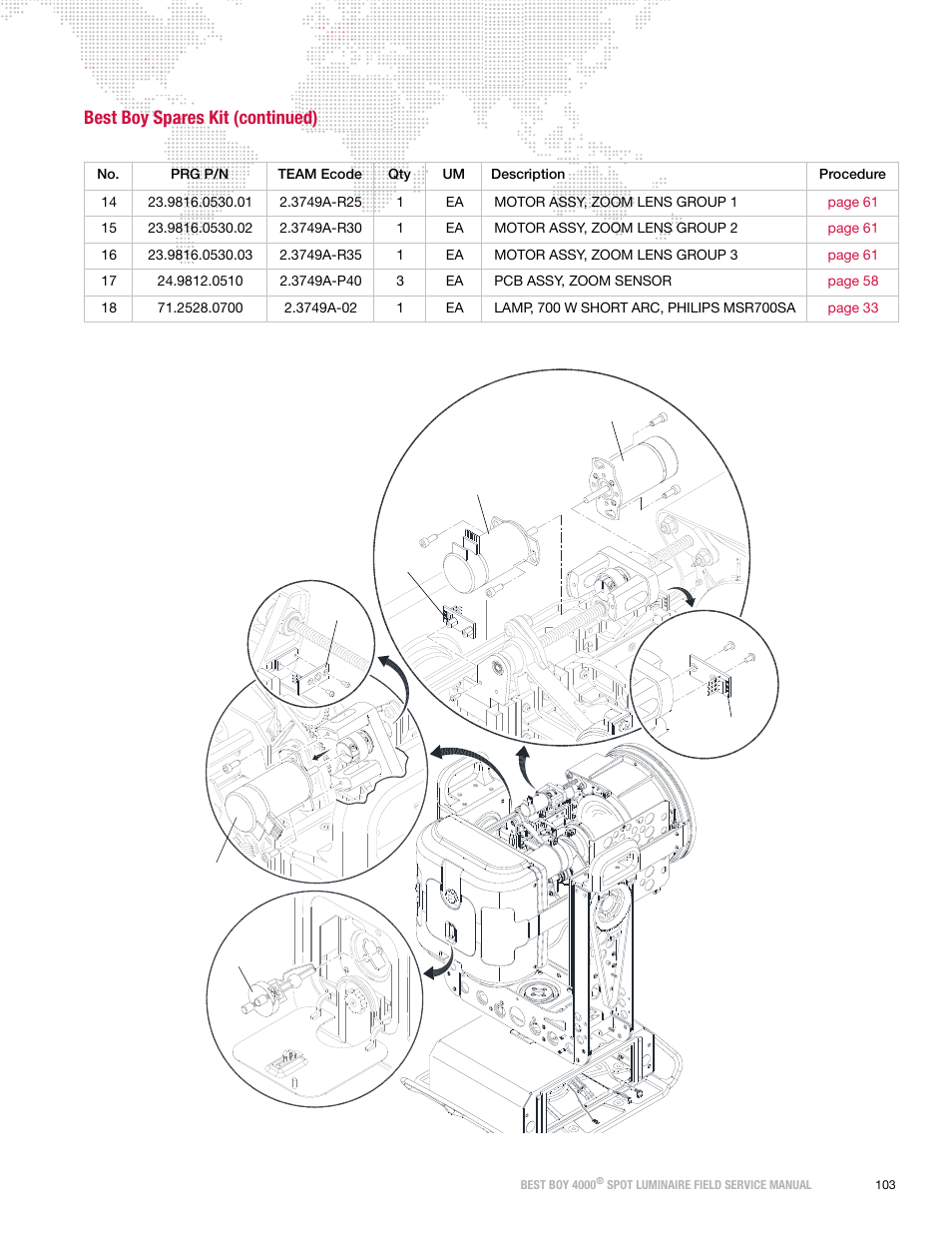 Best boy spares kit (continued) | PRG Best Boy Field Service Manual User Manual | Page 111 / 120