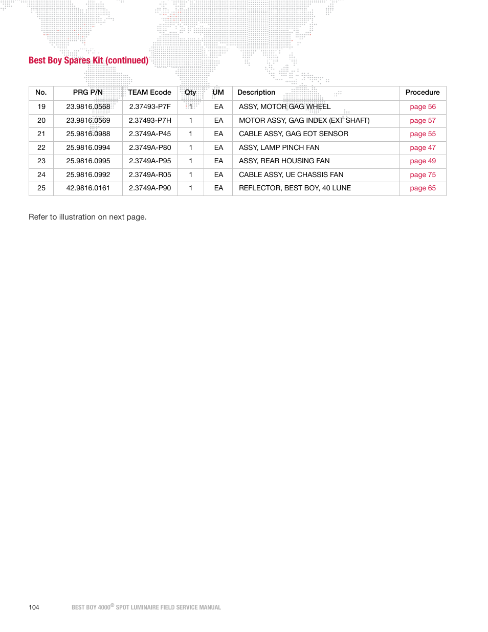 Best boy spares kit (continued) | PRG Best Boy Field Service Manual User Manual | Page 112 / 120