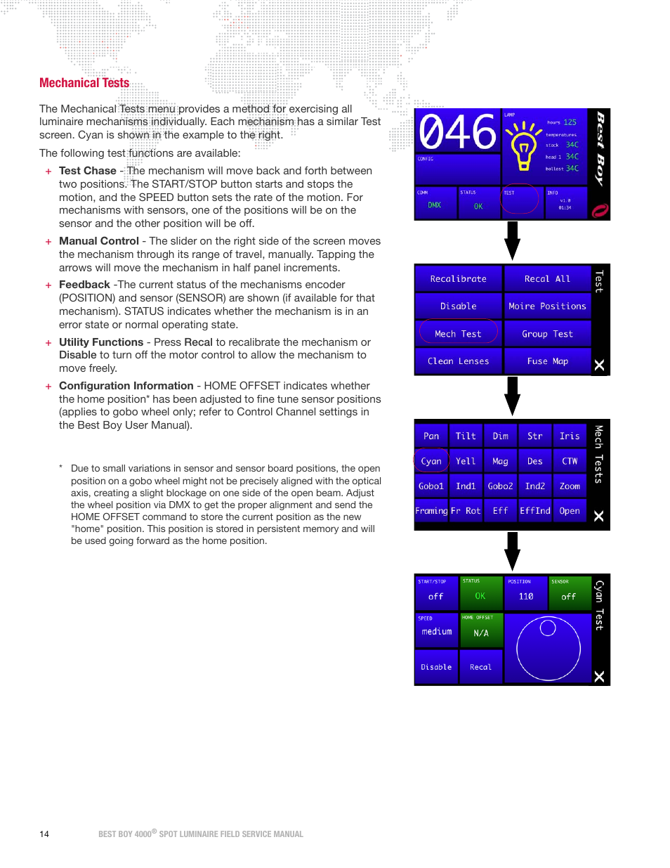 Mechanical tests | PRG Best Boy Field Service Manual User Manual | Page 22 / 120