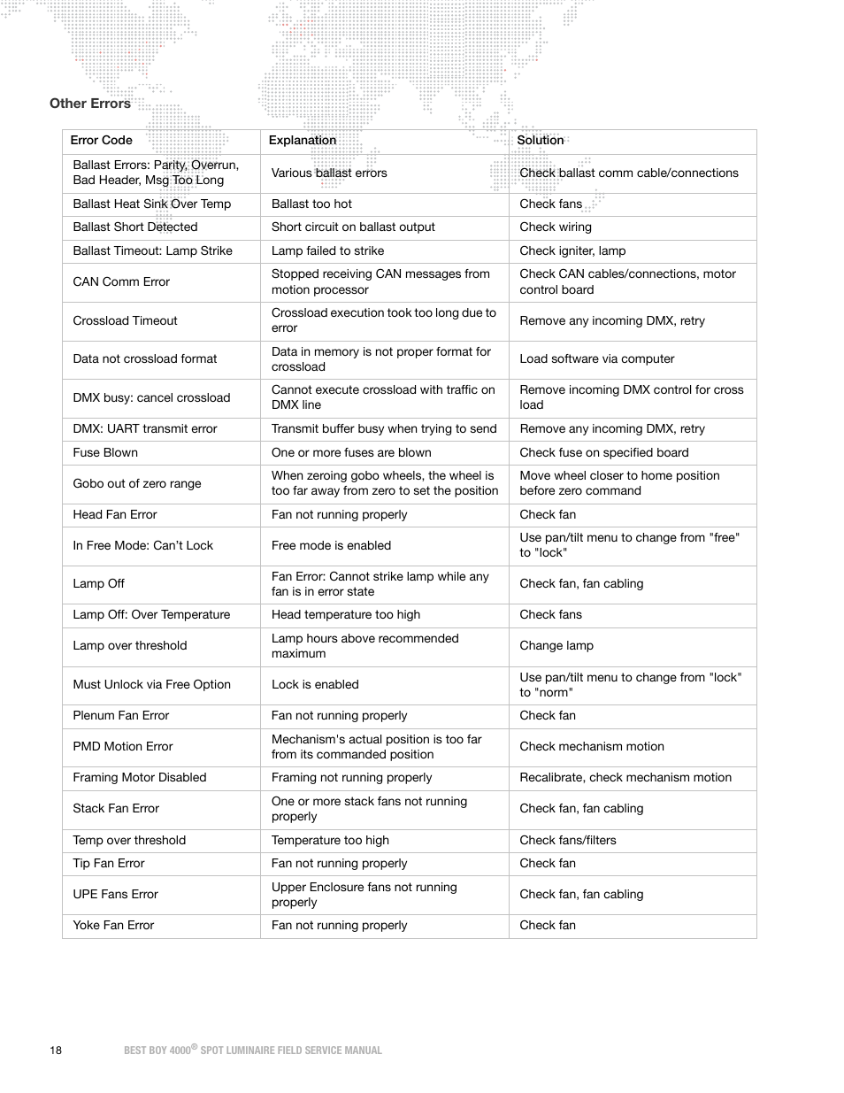 PRG Best Boy Field Service Manual User Manual | Page 26 / 120