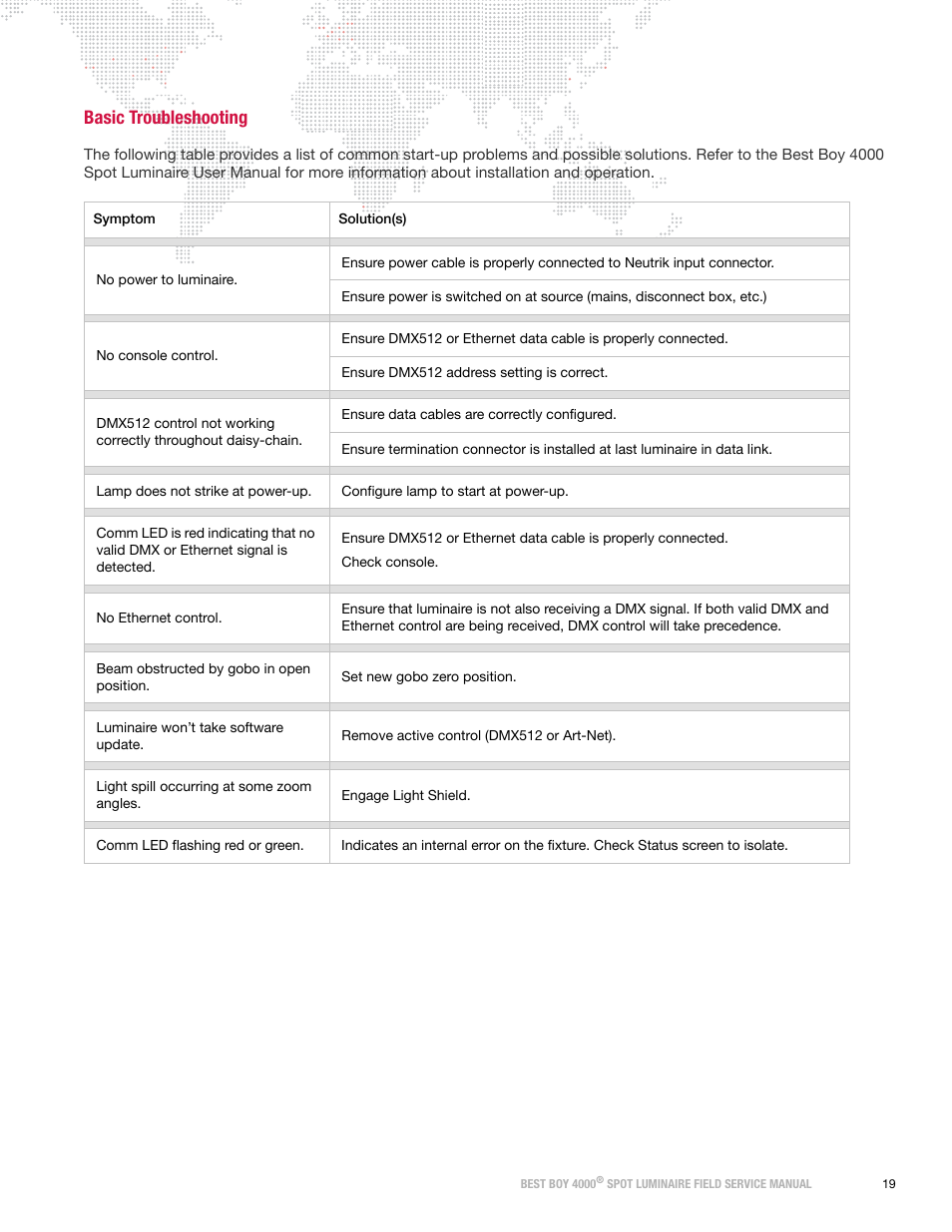 Basic troubleshooting | PRG Best Boy Field Service Manual User Manual | Page 27 / 120