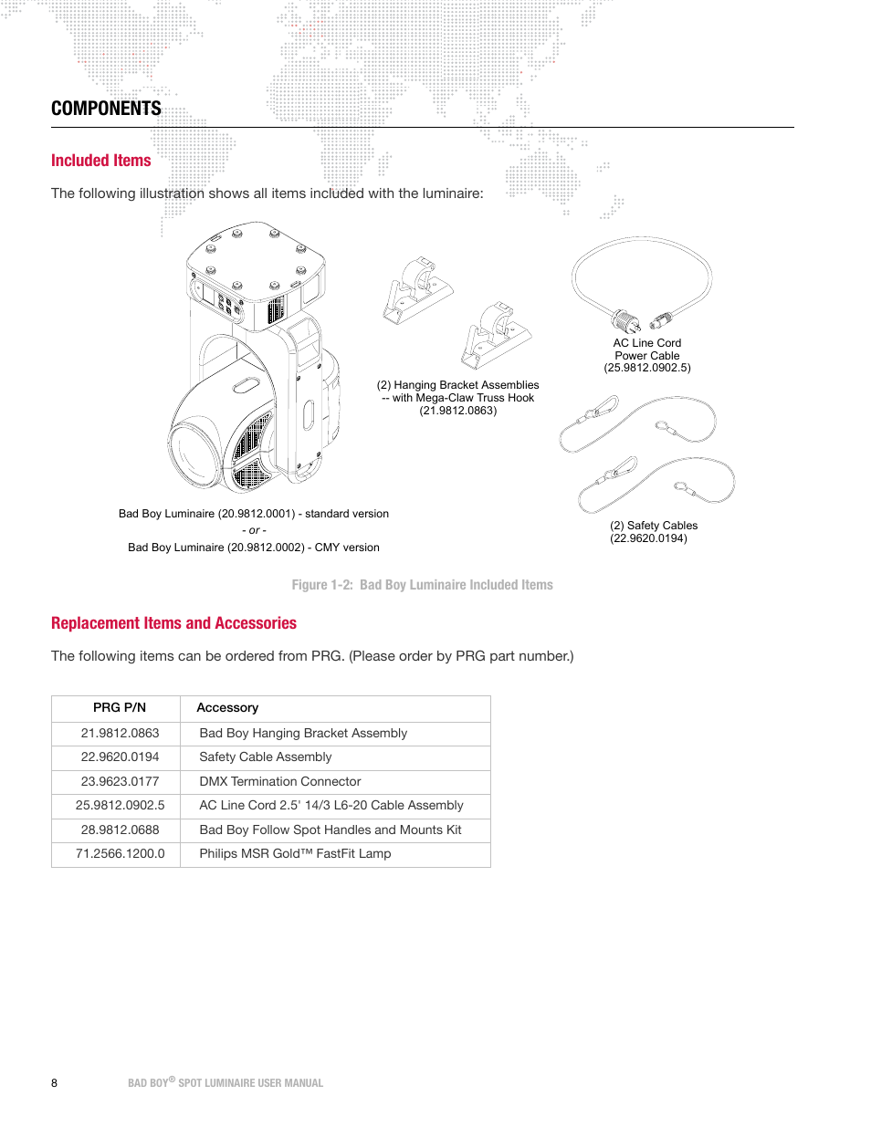 Components, Included items, Replacement items and accessories | Included items replacement items and accessories | PRG Bad Boy User Manual 1.6 User Manual | Page 16 / 104