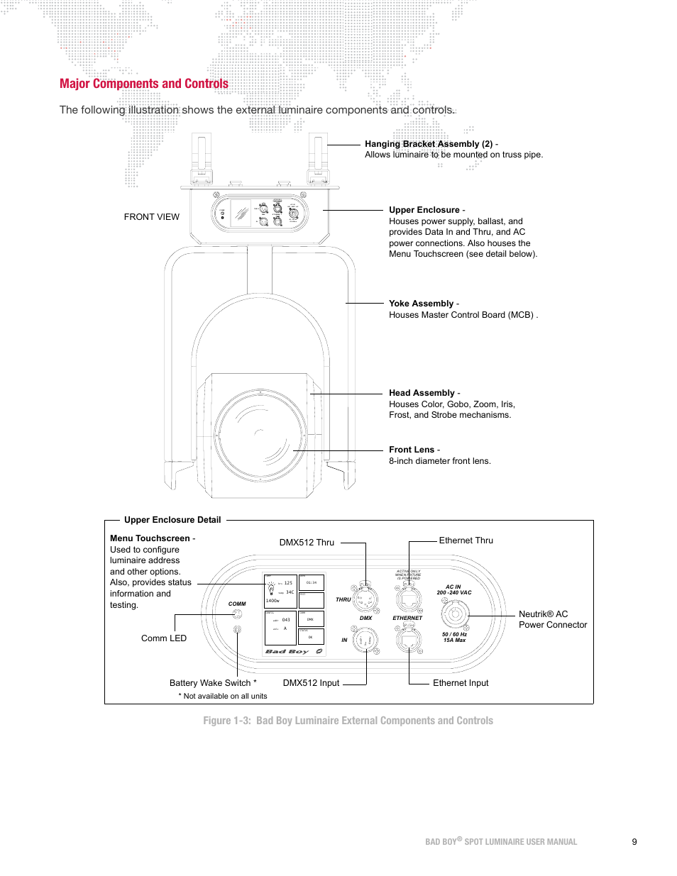 Major components and controls | PRG Bad Boy User Manual 1.6 User Manual | Page 17 / 104