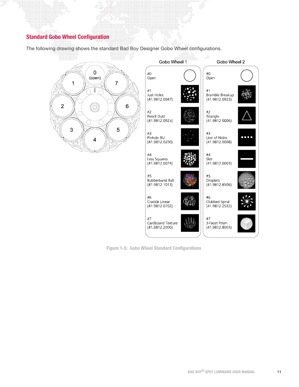 Standard gobo wheel configuration | PRG Bad Boy User Manual 1.6 User Manual | Page 19 / 104