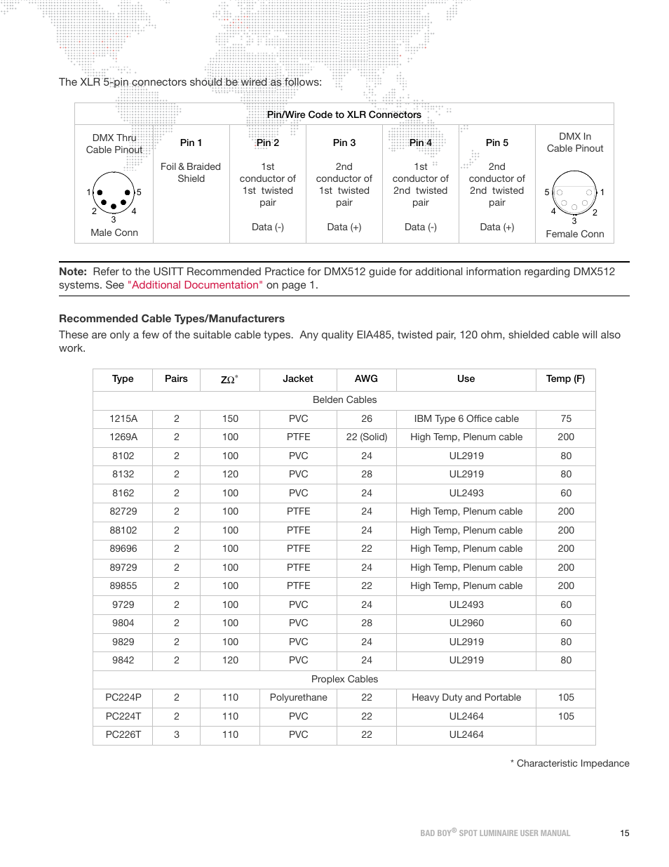 PRG Bad Boy User Manual 1.6 User Manual | Page 23 / 104