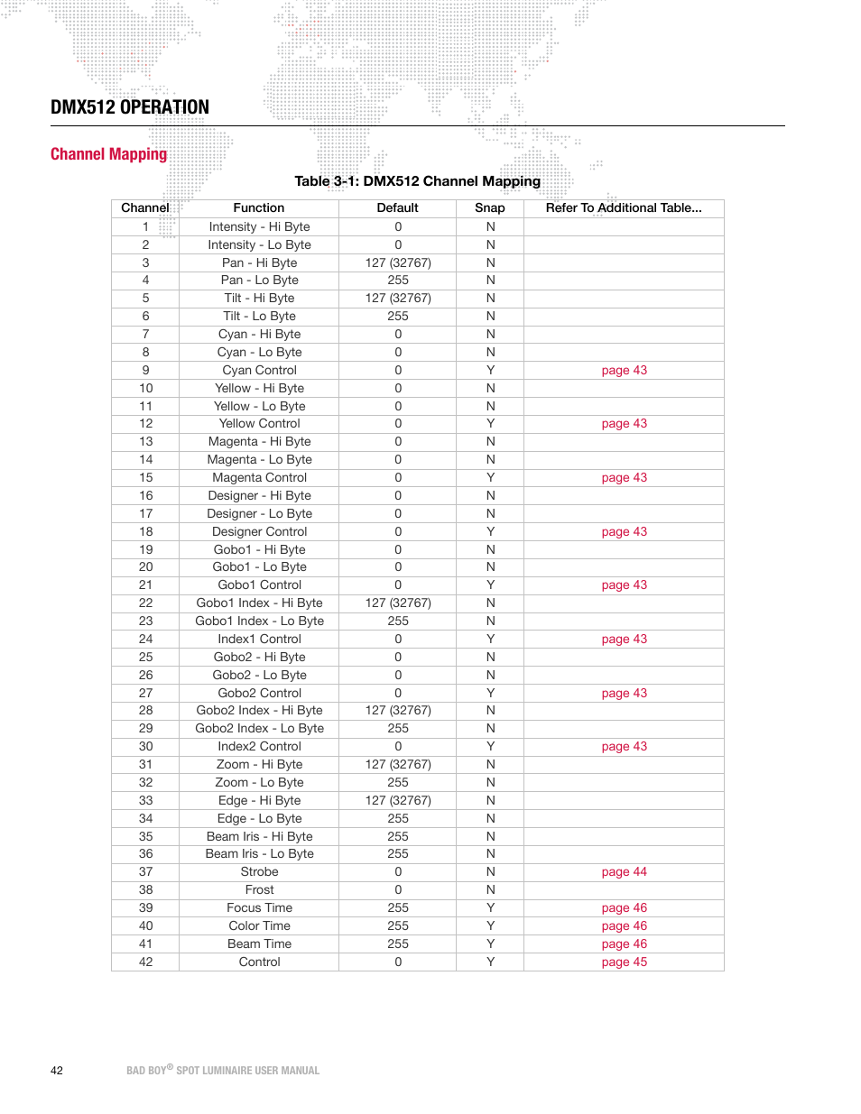 Dmx512 operation, Channel mapping | PRG Bad Boy User Manual 1.6 User Manual | Page 50 / 104