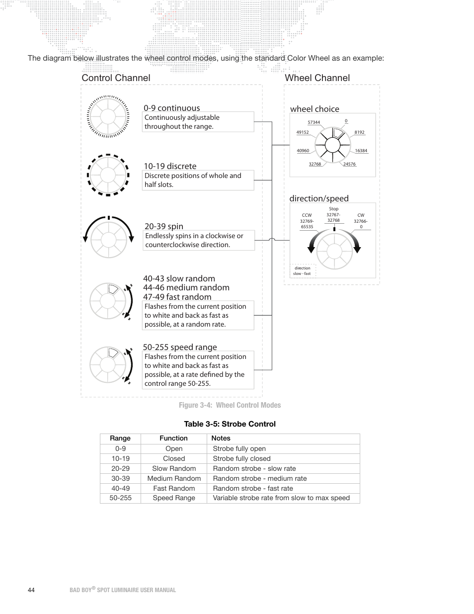 Control channel, Wheel channel, Wheel choice direction/speed | PRG Bad Boy User Manual 1.6 User Manual | Page 52 / 104