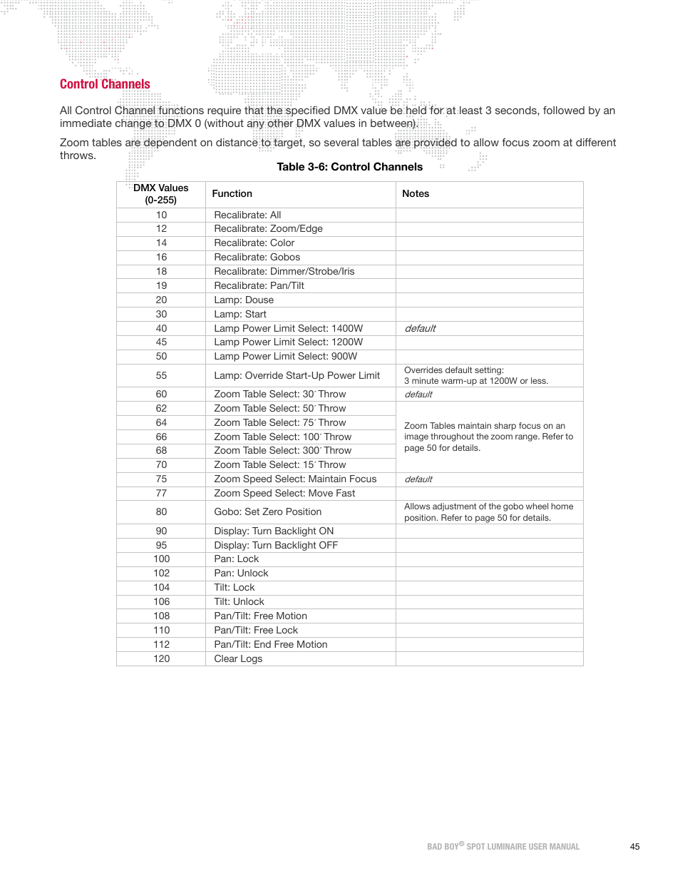 Control channels | PRG Bad Boy User Manual 1.6 User Manual | Page 53 / 104