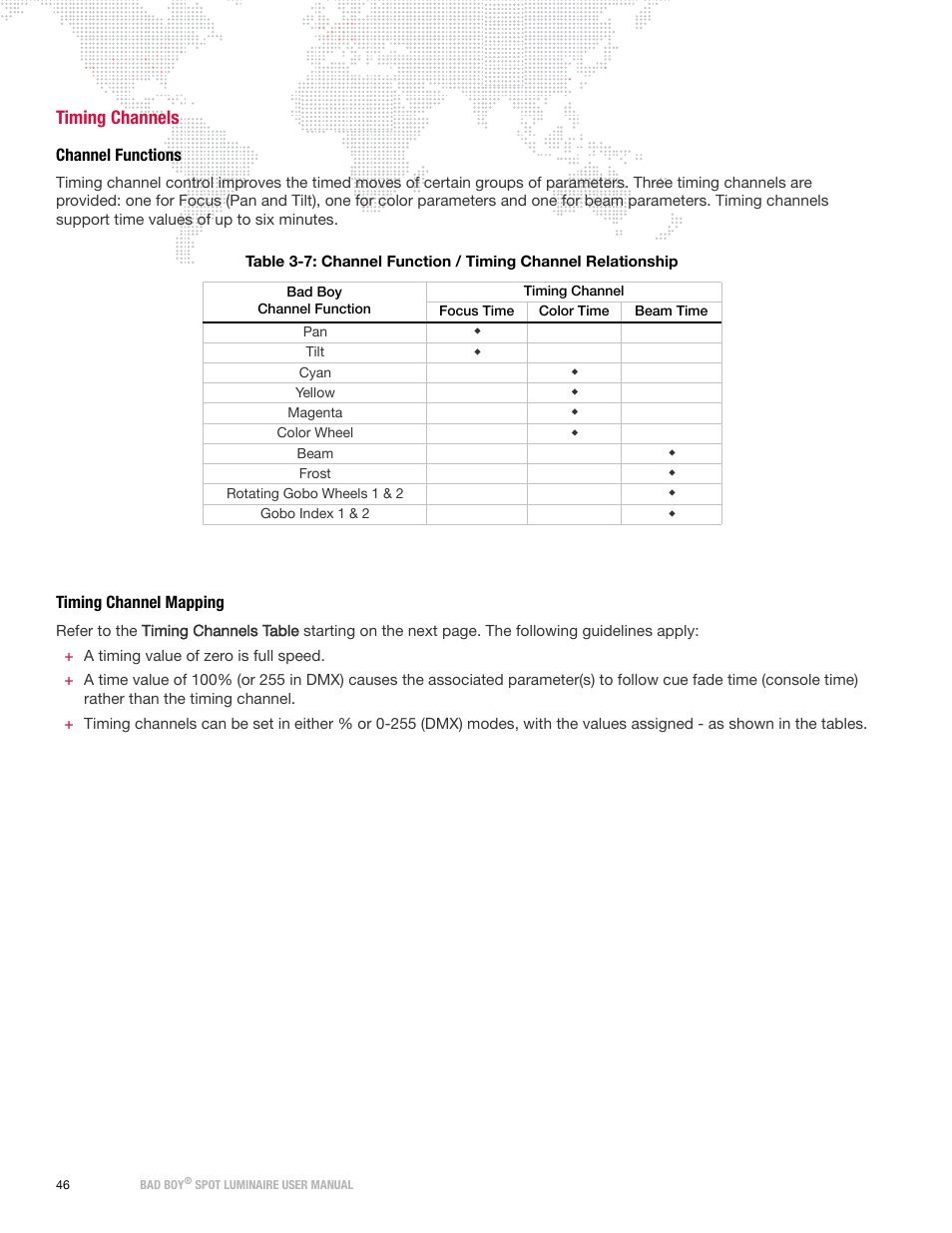 Timing channels, Channel functions, Timing channel mapping | Channel functions timing channel mapping | PRG Bad Boy User Manual 1.6 User Manual | Page 54 / 104