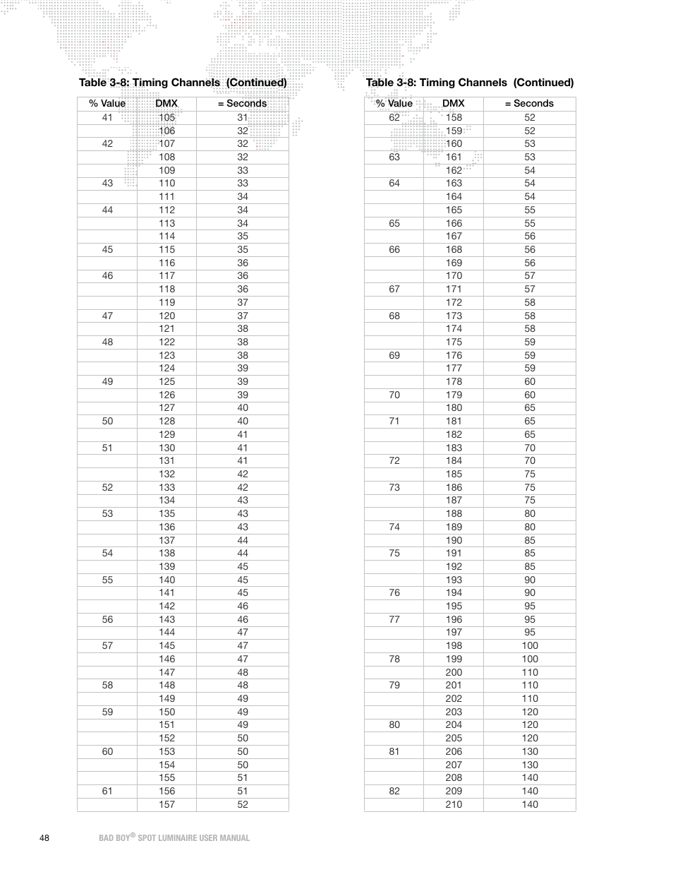 PRG Bad Boy User Manual 1.6 User Manual | Page 56 / 104