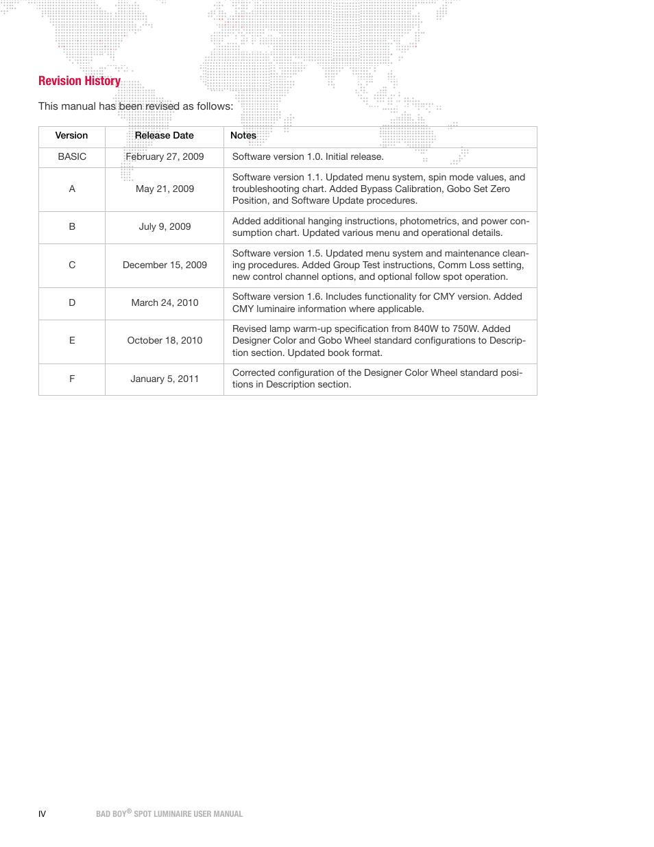 Revision history | PRG Bad Boy User Manual 1.6 User Manual | Page 6 / 104