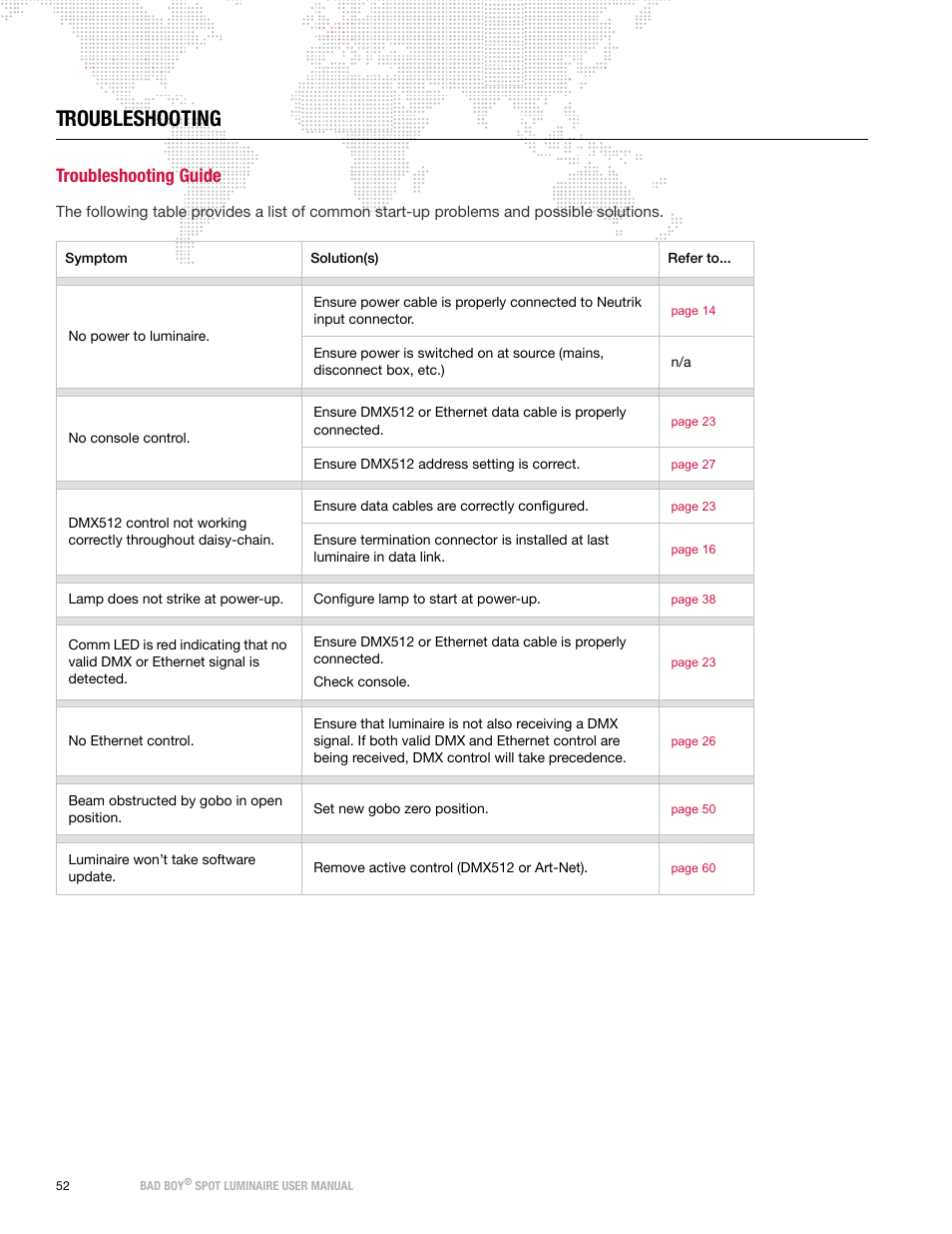Troubleshooting, Troubleshooting guide | PRG Bad Boy User Manual 1.6 User Manual | Page 60 / 104