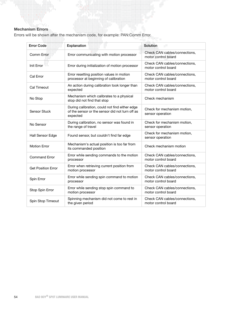 PRG Bad Boy User Manual 1.6 User Manual | Page 62 / 104