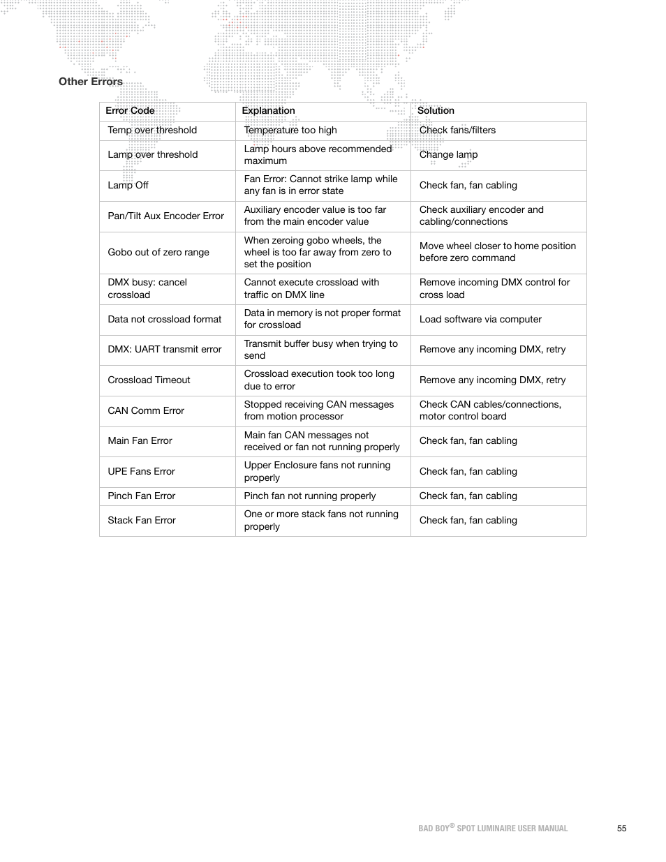 PRG Bad Boy User Manual 1.6 User Manual | Page 63 / 104