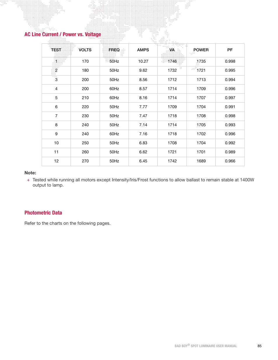 Ac line current / power vs. voltage, Photometric data | PRG Bad Boy User Manual 1.6 User Manual | Page 93 / 104