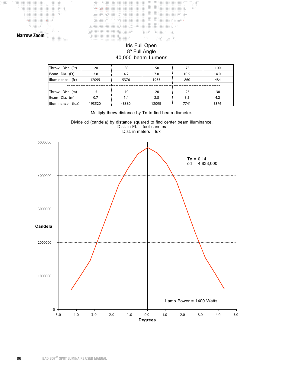 Narrow zoom | PRG Bad Boy User Manual 1.6 User Manual | Page 94 / 104
