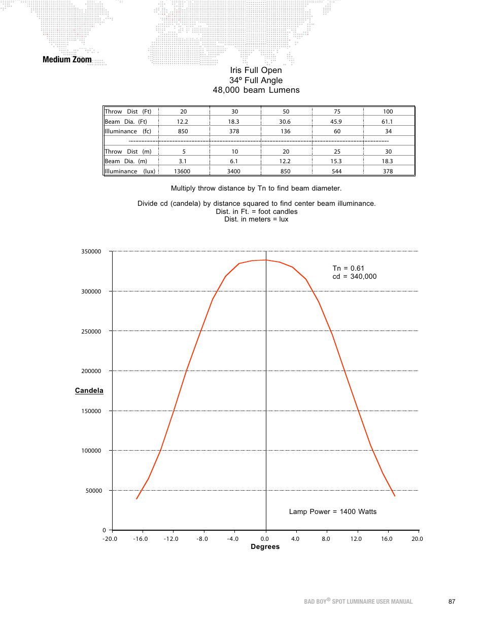 Medium zoom | PRG Bad Boy User Manual 1.6 User Manual | Page 95 / 104