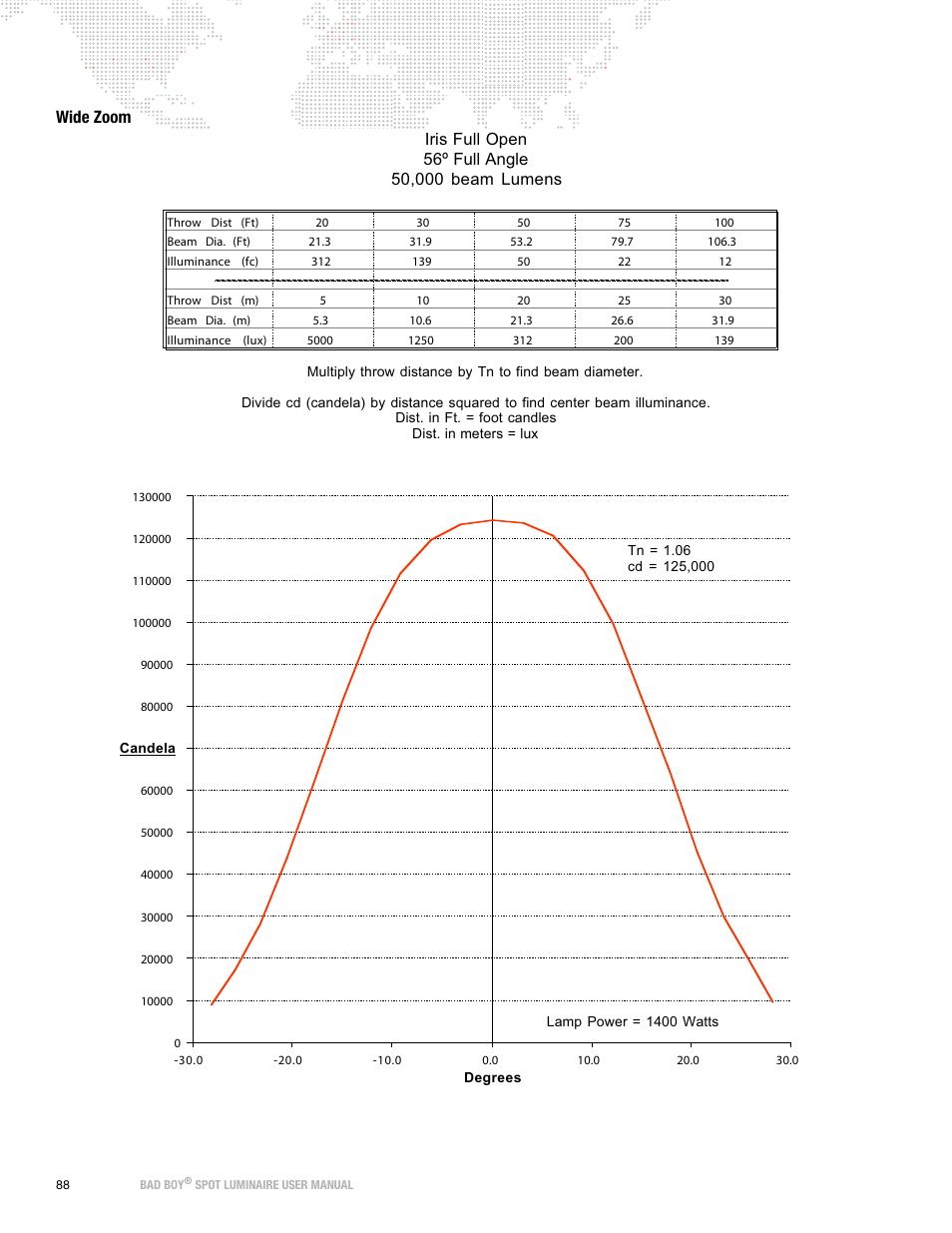 Wide zoom | PRG Bad Boy User Manual 1.6 User Manual | Page 96 / 104