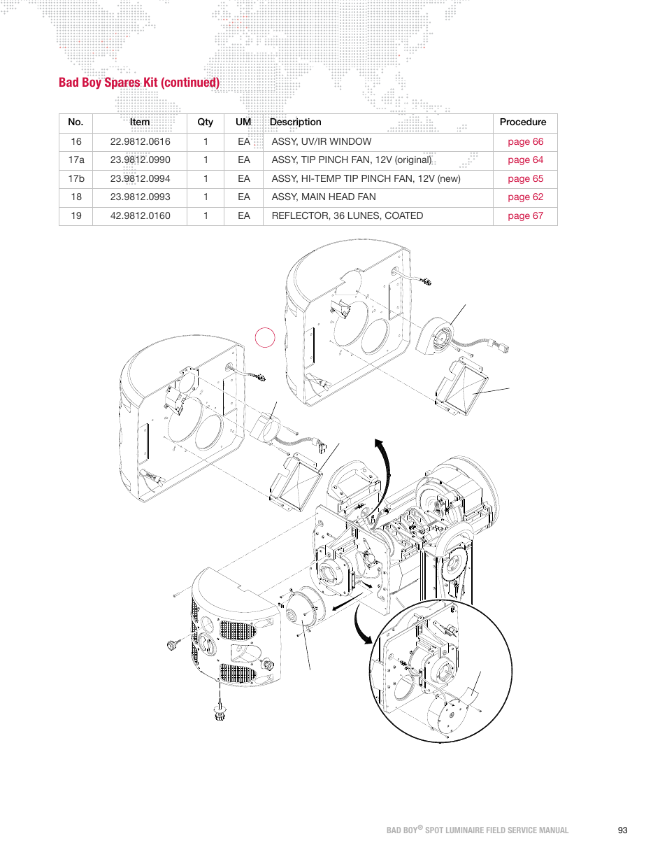 Bad boy spares kit (continued) | PRG Bad Boy Field Service Manual User Manual | Page 101 / 115