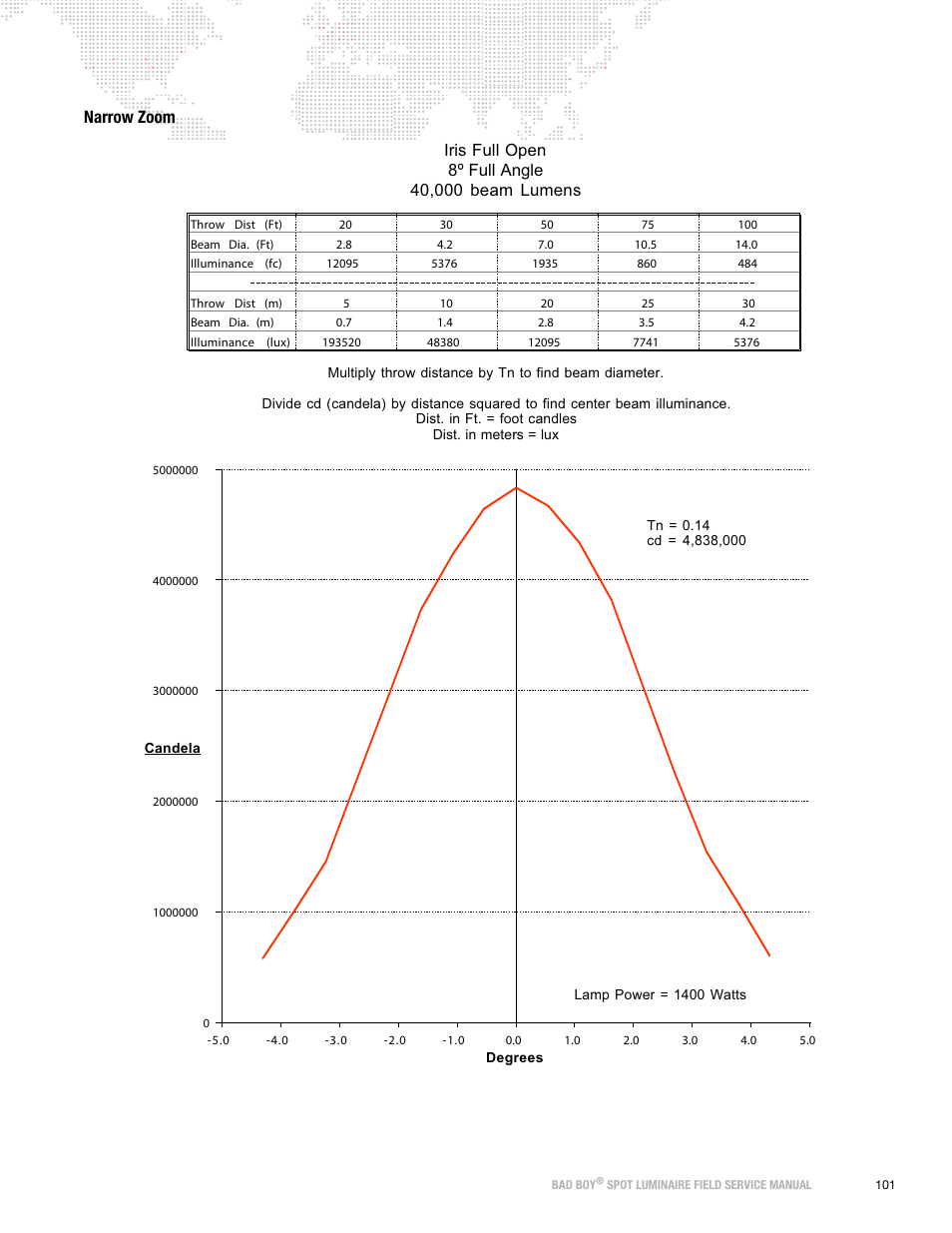 Narrow zoom | PRG Bad Boy Field Service Manual User Manual | Page 109 / 115