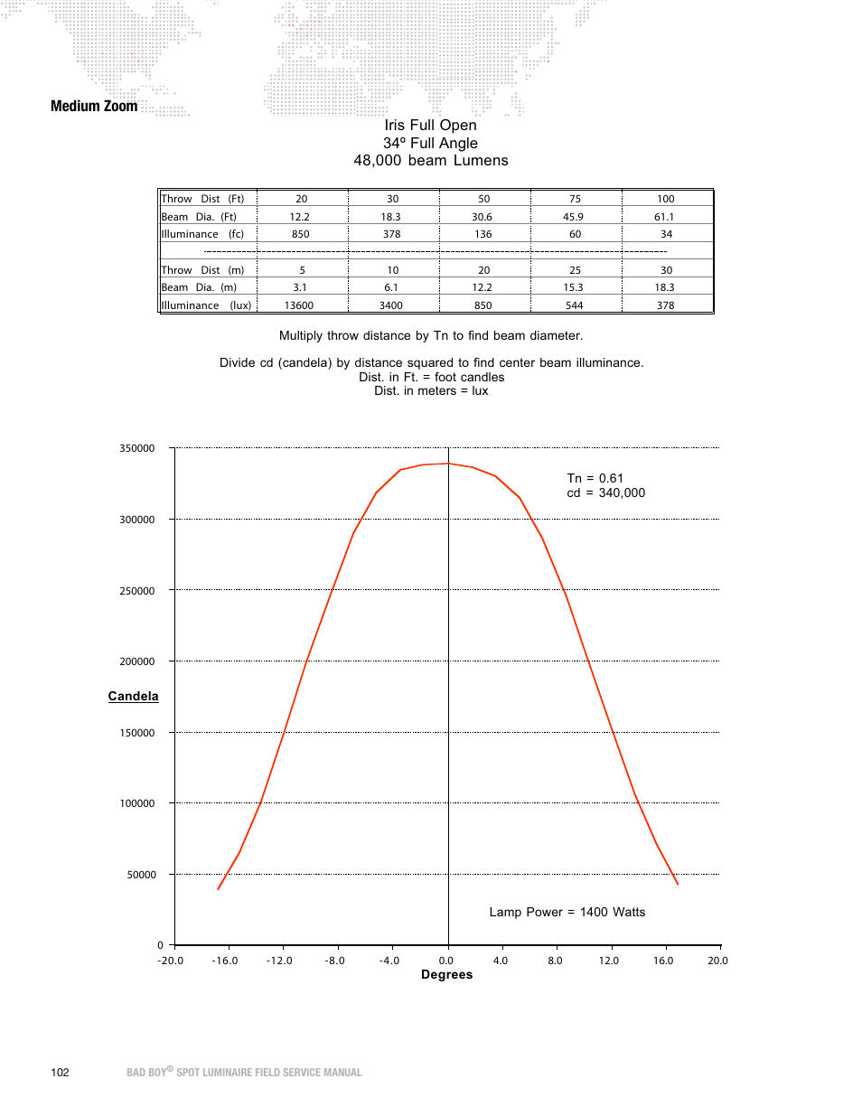 Medium zoom | PRG Bad Boy Field Service Manual User Manual | Page 110 / 115