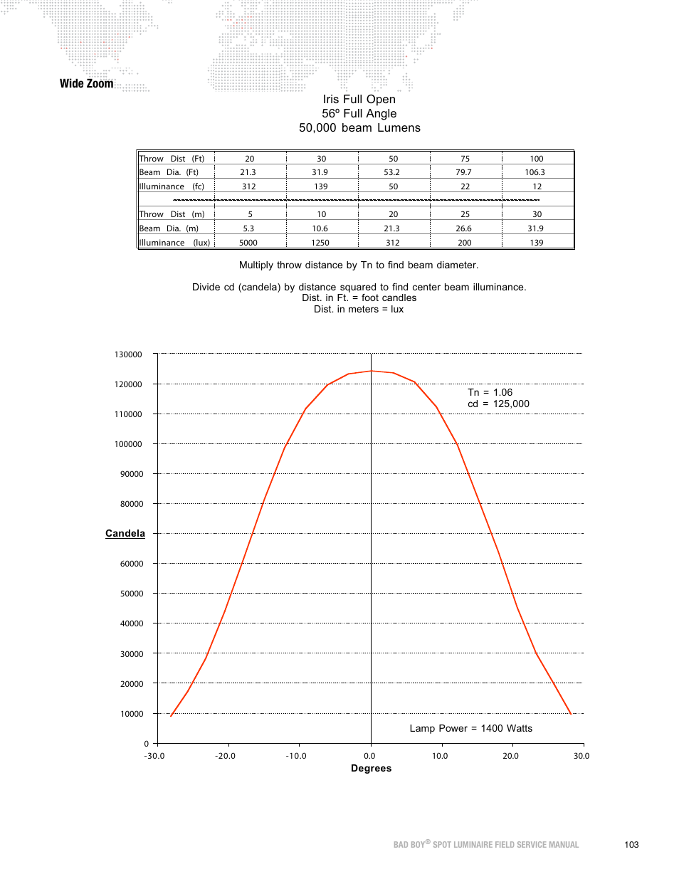 Wide zoom | PRG Bad Boy Field Service Manual User Manual | Page 111 / 115