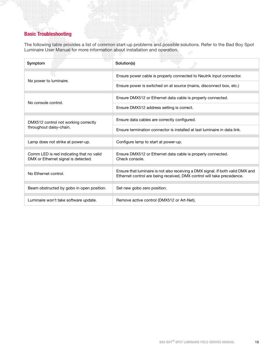 Basic troubleshooting | PRG Bad Boy Field Service Manual User Manual | Page 27 / 115