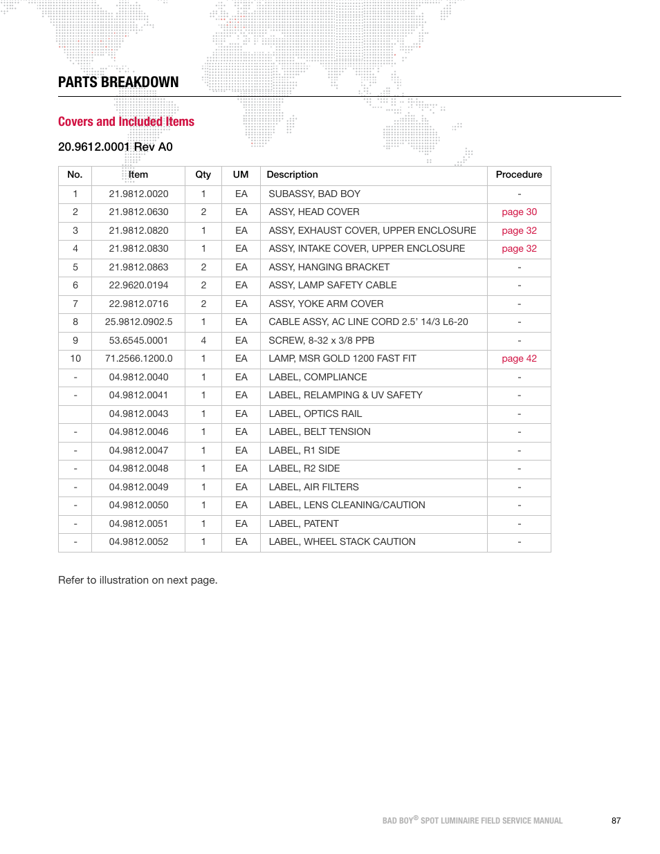 Parts breakdown, Covers and included items | PRG Bad Boy Field Service Manual User Manual | Page 95 / 115