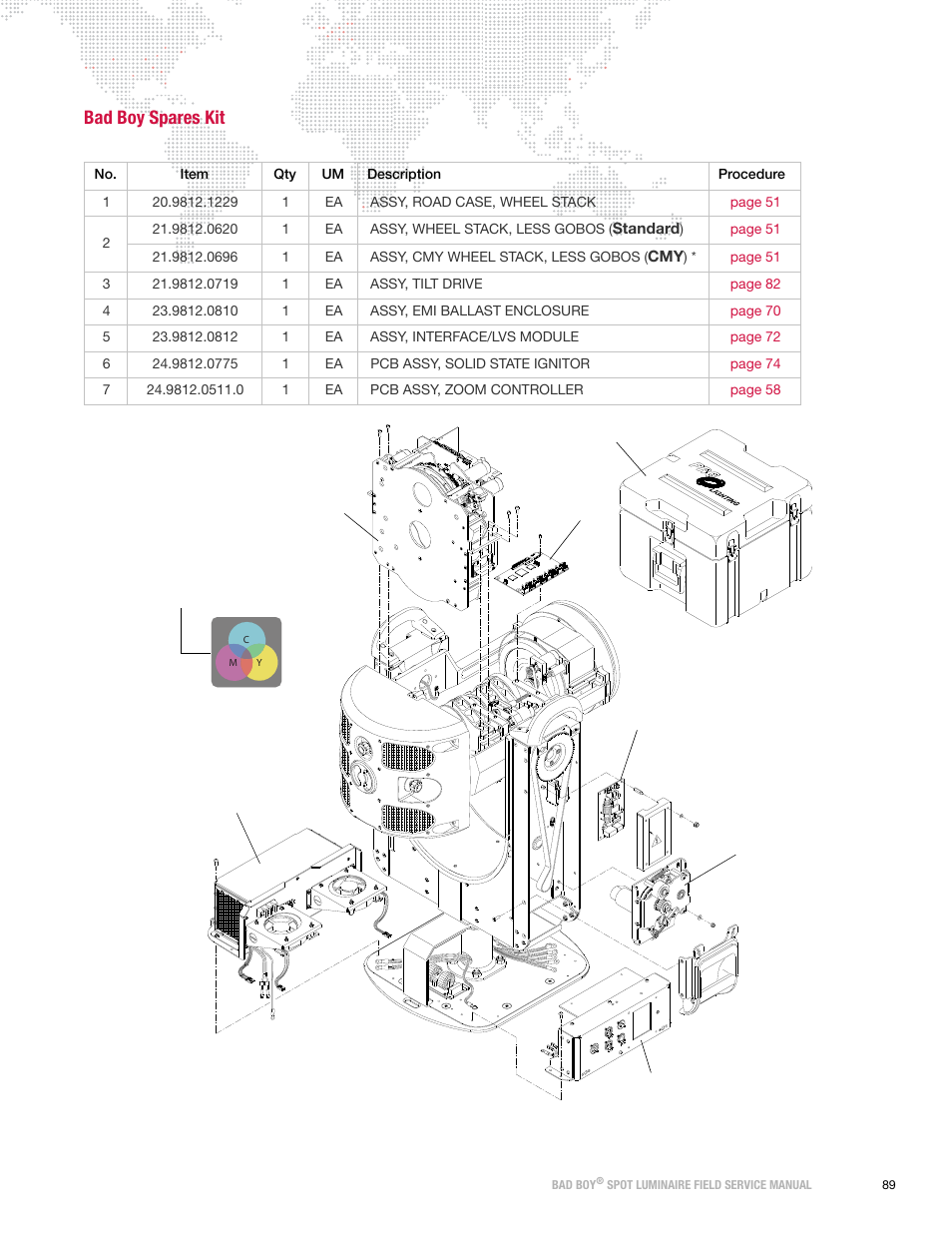 Bad boy spares kit | PRG Bad Boy Field Service Manual User Manual | Page 97 / 115