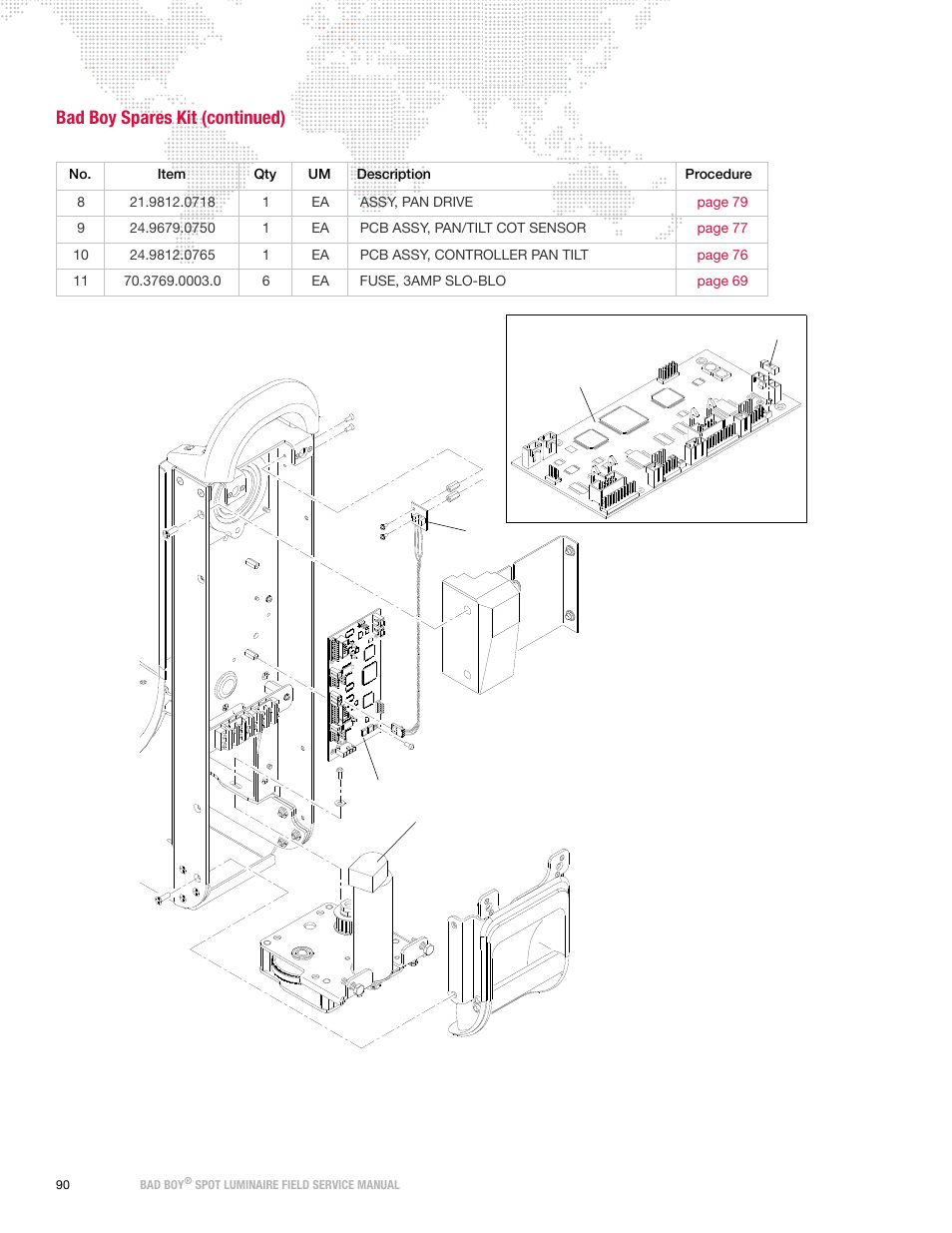 Bad boy spares kit (continued) | PRG Bad Boy Field Service Manual User Manual | Page 98 / 115